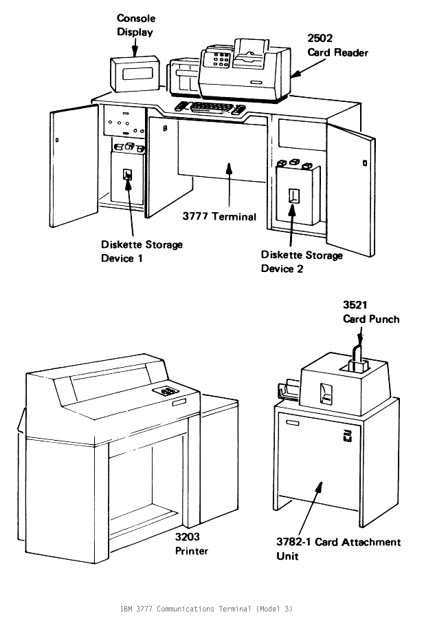 The Original IBM 3770 SNA/RJE Communications Terminal